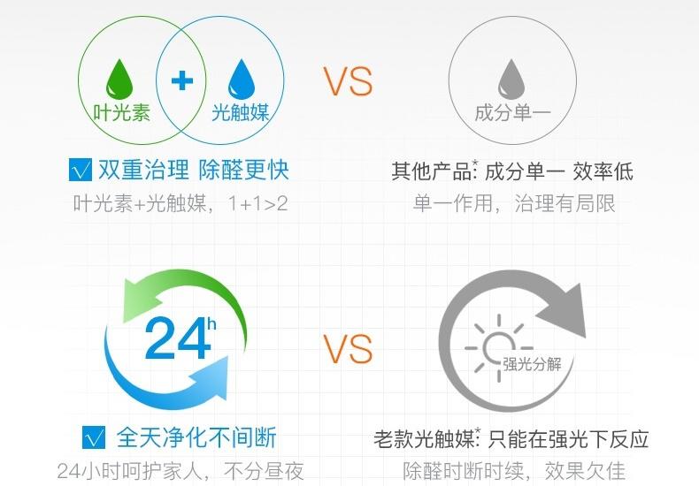 除甲醛用对了方法其实能够很高效,除甲醛超简单的三种方法你知道吗