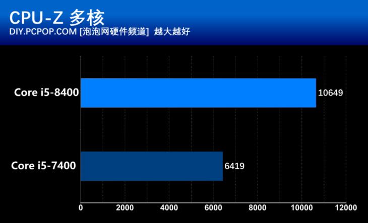 intelcorei5-4570和2060谁更强,intelcorei5-9300h对比图