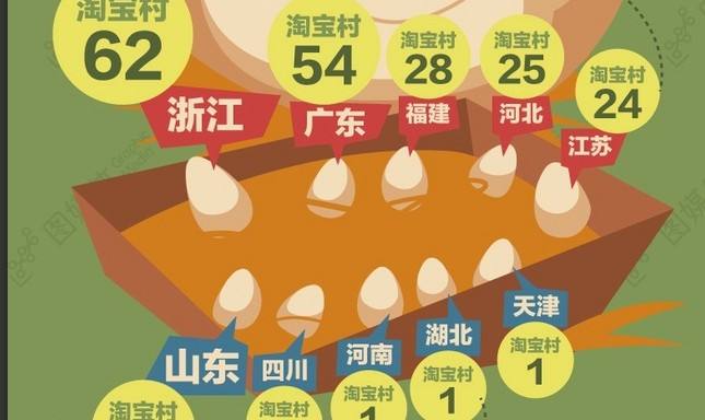 十年新手老司机,新手入淘宝第一步应该做什么