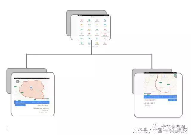 货车用高德能准确避开限行吗,高德地图货车怎么导航避开禁区