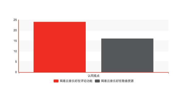 网易云音乐怎么设置音效,为什么网易云音乐是业界良心的
