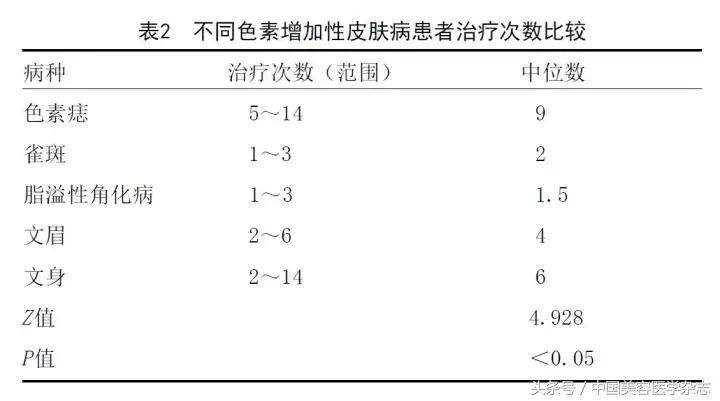 调Q激光能治疗鲜红斑痣吗,染料激光治疗色素增加性皮肤病