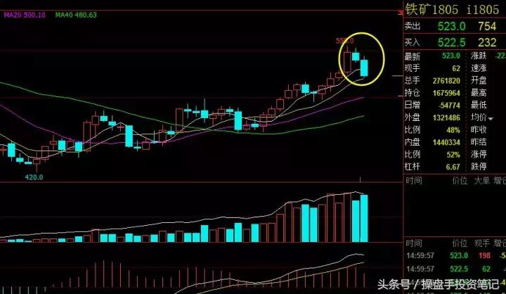 期货波段看30分钟好还是1小时好,期货波段操作策略