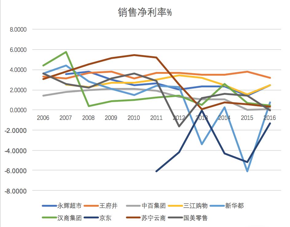 零售电商趋势分析,欧美为什么电商不火