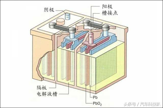汽车电池的基本常识有哪些,汽车电池基础知识