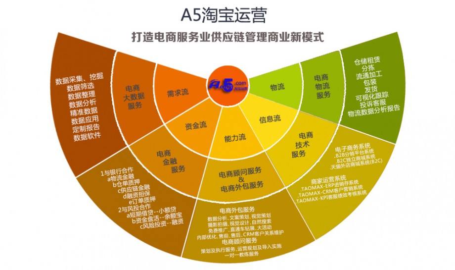 十年新手老司机,新手入淘宝第一步应该做什么