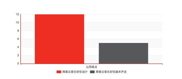 网易云音乐怎么设置音效,为什么网易云音乐是业界良心的