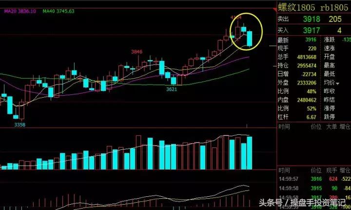 期货波段看30分钟好还是1小时好,期货波段操作策略