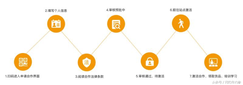 滴滴司机怎么卖小商品,滴滴司机能够在车内卖产品吗