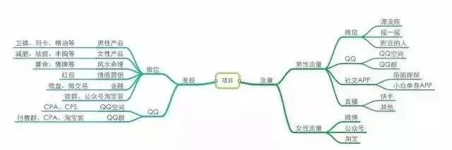 揭秘黑产灰产,黑产真实案例