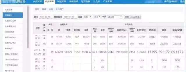 揭秘黑产灰产,黑产真实案例