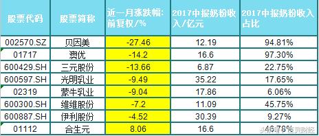 奶粉备案转注册，国内龙头受益