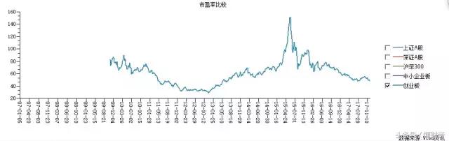 现在买白马股还是价值投资,中国合适长期投资的白马股