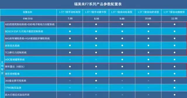 海马福美来f7七座图片,十万左右轿车pk