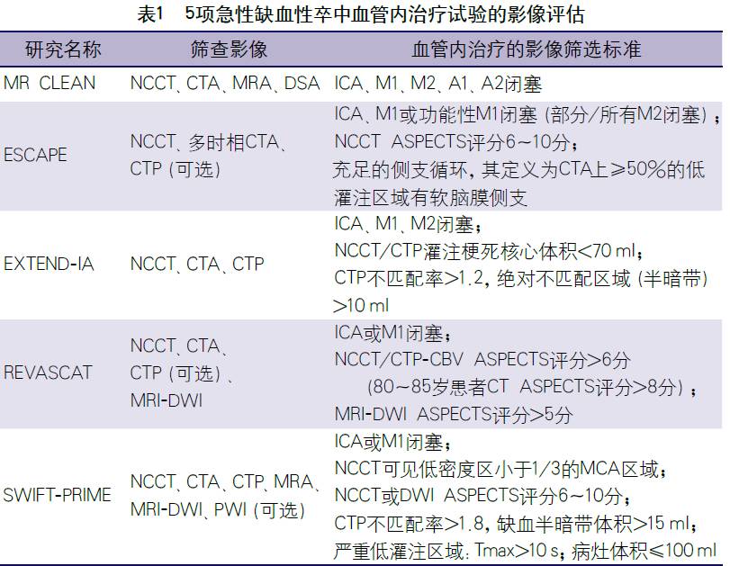 2017急性缺血性卒中血管内治疗影像评估中国行家共识