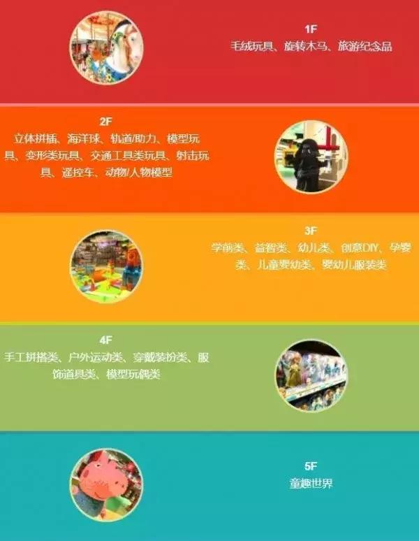 王府井最大的玩具店,环球中心最大的玩具店