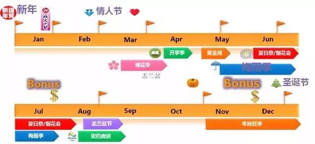 社交电商跨境电商,社交电商移动电商