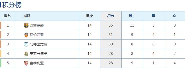 齐达内世俱杯赛程,皇马世俱杯预测今日比分