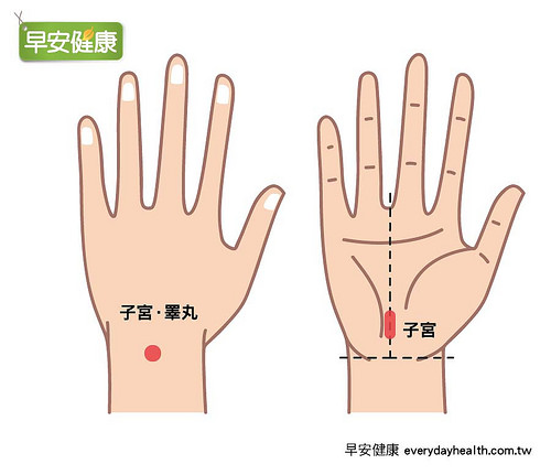 按手的哪里能够缓解痛经,手上按摩子宫和卵巢穴位