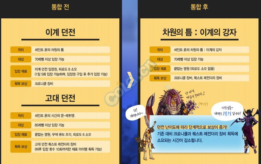 地下城与勇士100级版本韩服发布会,dnf韩服发布会新职业