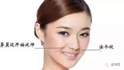 法令纹能够通过护肤品改善吗,有护肤手法真的能淡化法令纹吗