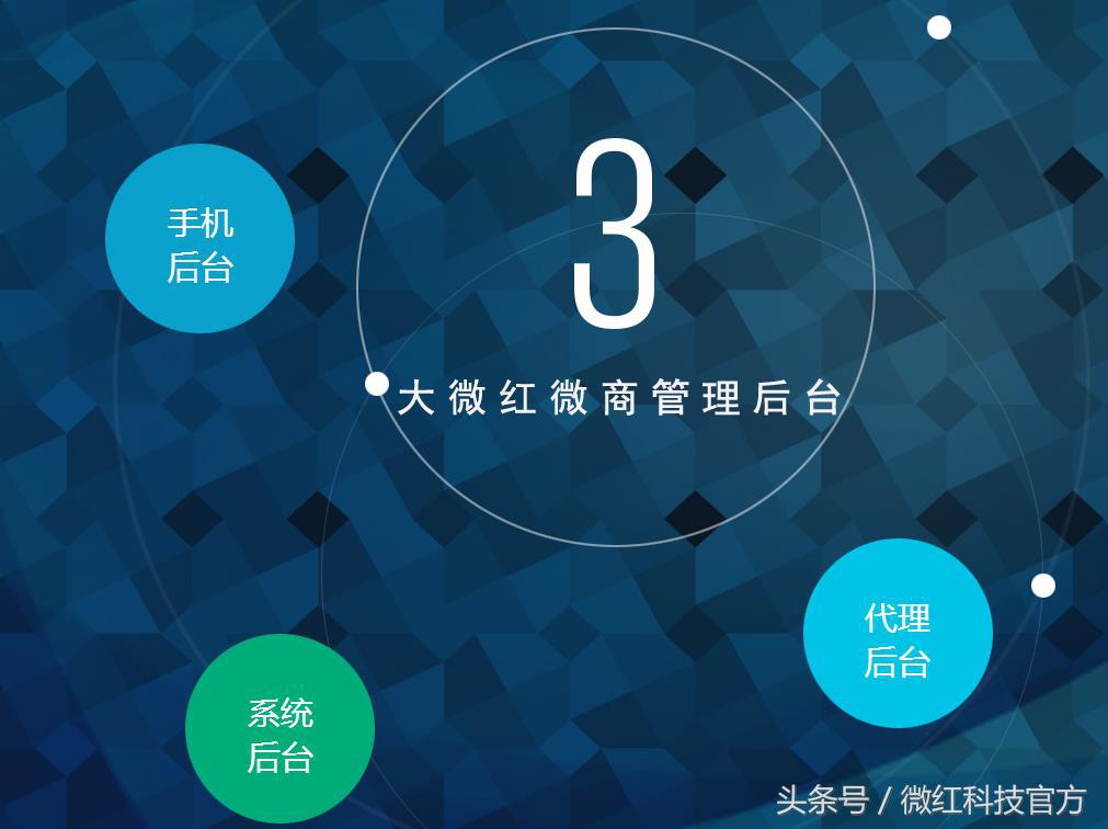 如何讲解微商控价,微商管理下单系统