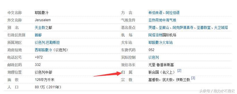 耶路撒冷从古至今,耶路撒冷是不是也称耶路撒冷