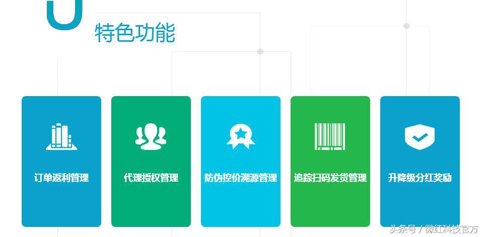 如何讲解微商控价,微商管理下单系统