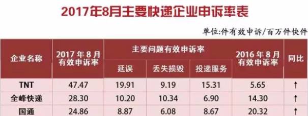 恕我直言，对比一下隔壁优速，国通的自我救赎真能告捷？