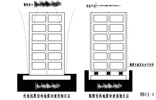 震源深度对地震的影响,地震近场效应怎么斟酌