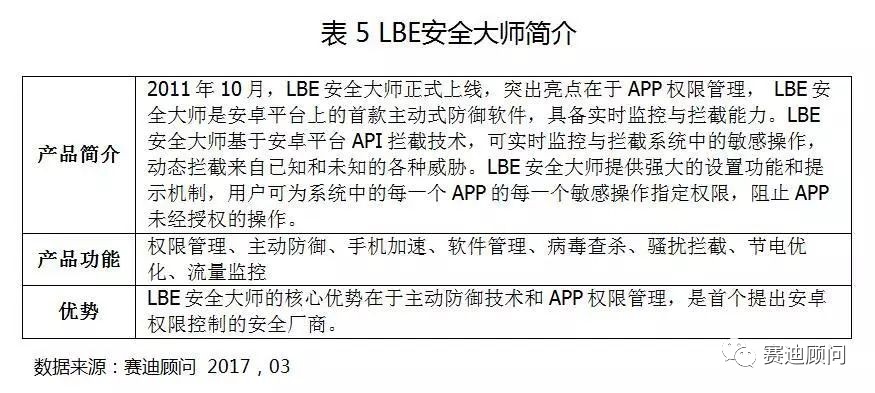 百度腾讯360哪个好,360和腾讯qq大战