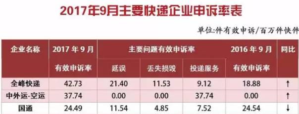 恕我直言，对比一下隔壁优速，国通的自我救赎真能告捷？