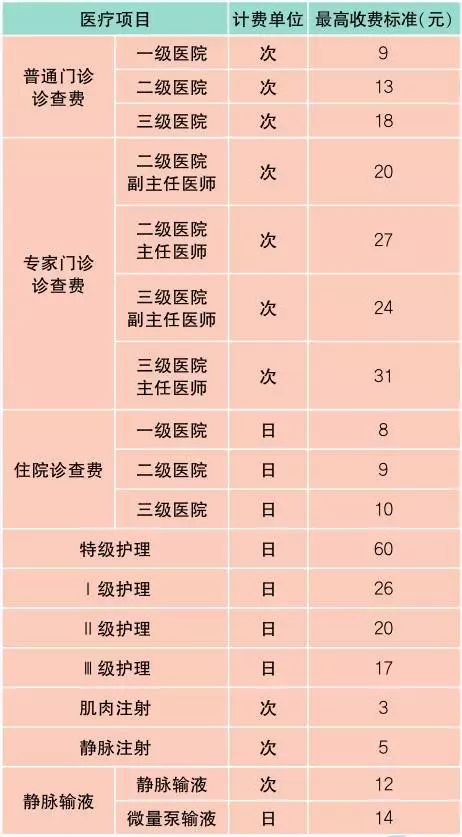 上海最新材料价格定额,上海物价一览表最新