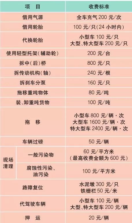 上海最新材料价格定额,上海物价一览表最新