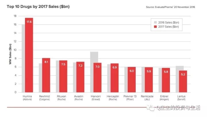 全球生物识别市场分析,美国模仿药市场前景