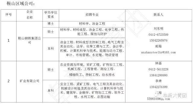 108家企业365个岗位,待遇比较好的事业单位有哪些