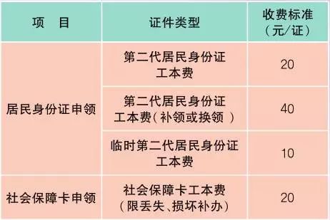 上海最新材料价格定额,上海物价一览表最新