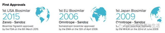 全球生物识别市场分析,美国模仿药市场前景