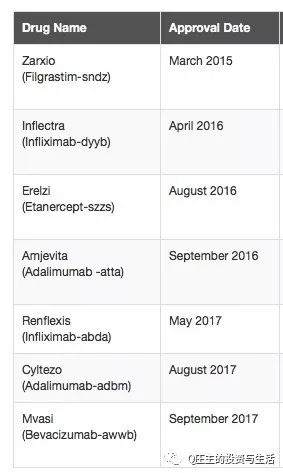 全球生物识别市场分析,美国模仿药市场前景