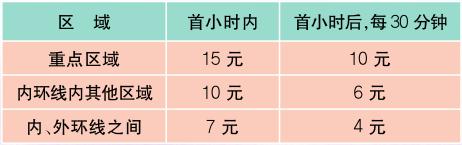 上海最新材料价格定额,上海物价一览表最新