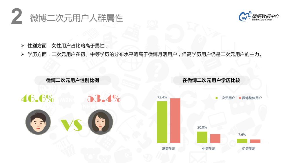 微博用户分析趋势,微博用户特点深入分析报告