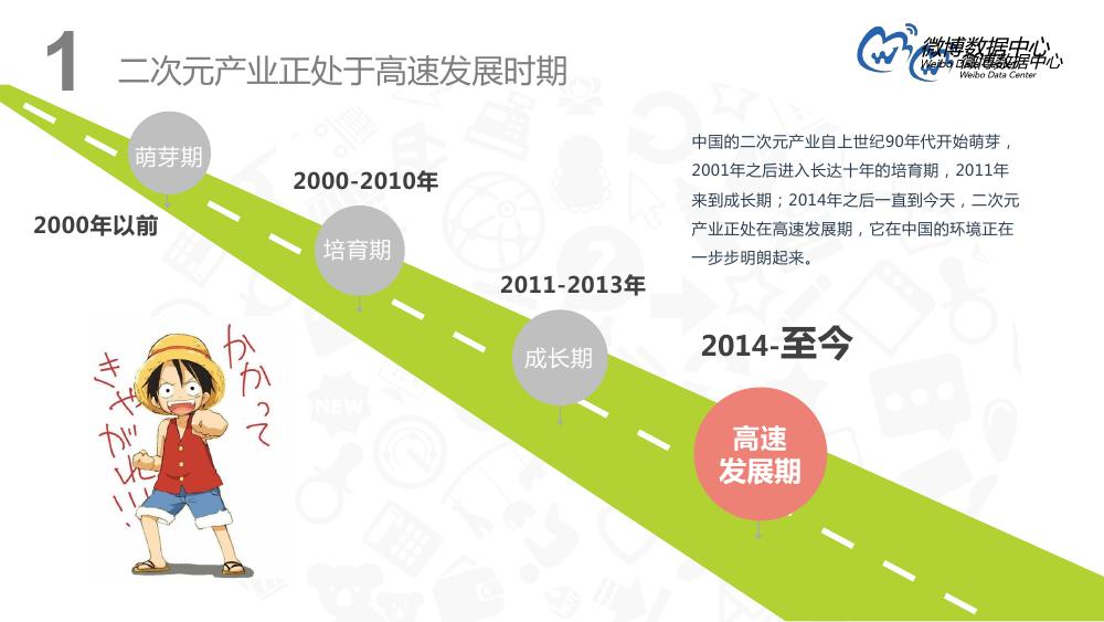 微博用户分析趋势,微博用户特点深入分析报告