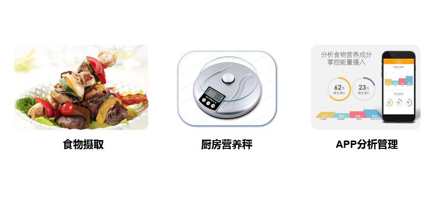 正面迎战智慧家庭：从称体重到“称”健康，芯海智慧测量全包了！