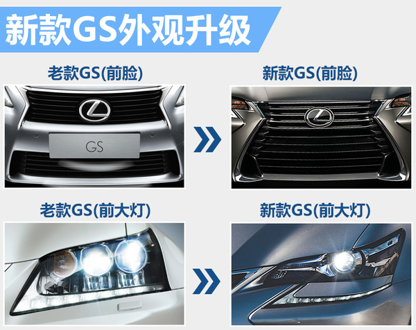 差价近19万雷克萨斯新/老GS你会选谁？