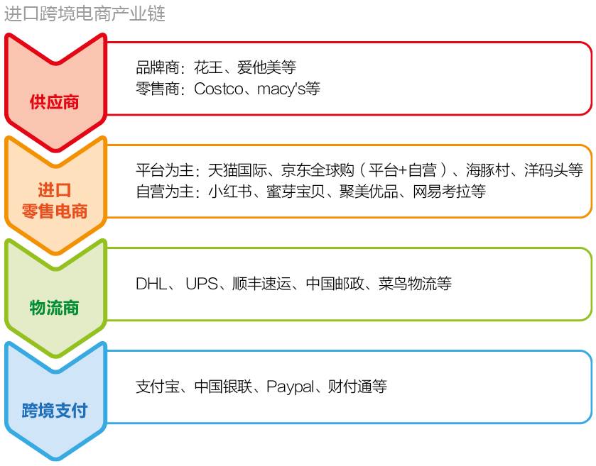 跨境电商税收优惠新政策,跨境电商红利期已经彻底结束