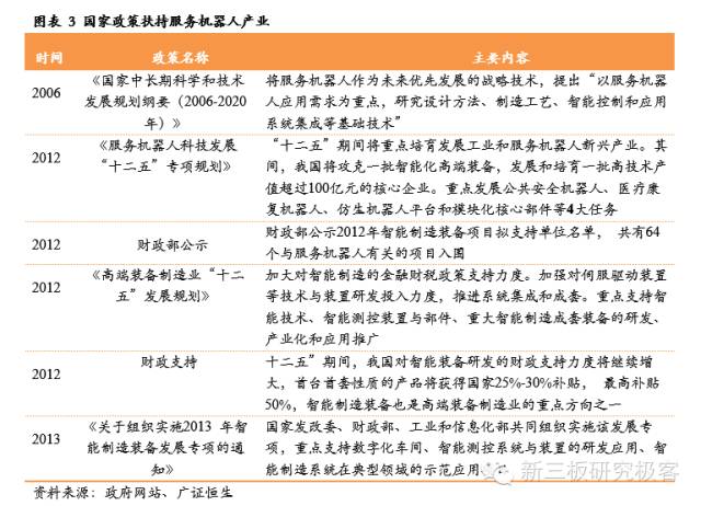 服务机器人深度系列报告之国内篇下一站投资热点（上）