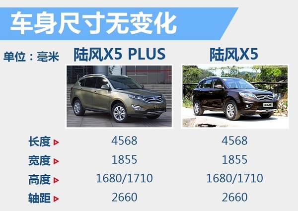 2016款陆风x5试驾,陆风x52016款