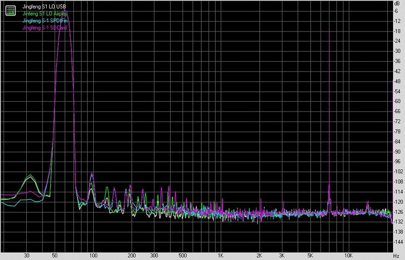 景丰S-1数字网络音频*放播**器及外置解码器测评报告[二]音质测评篇[Soomal]