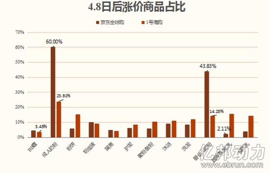 跨境电商政策收紧,跨境美妆被清退了吗