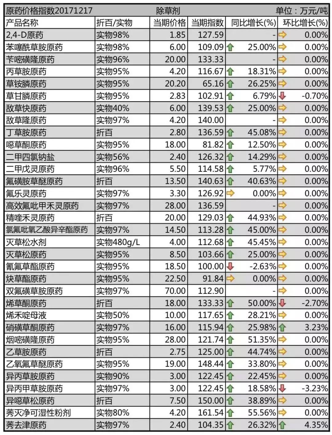草甘膦除草剂与草铵膦除草剂,草甘膦除草剂和草铵膦除草剂